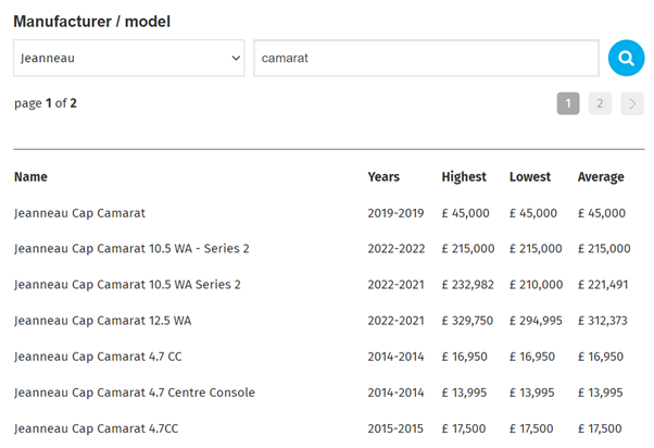 Screen capture of some highest, lowest and average prices for boat models sold on Boats and Outboards website