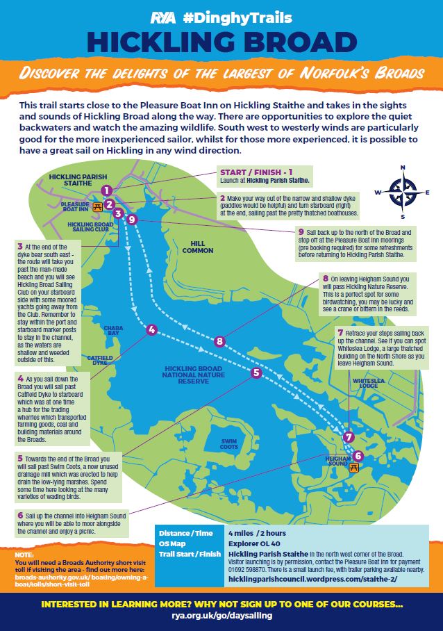 Hickling Dinghy Trail Map