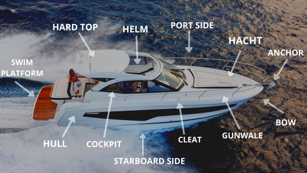Parts of a boat - Bow and Stern - Starboard and Port