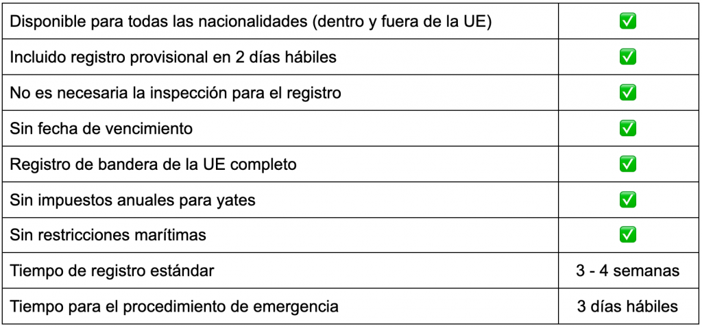 registro-de-yates-polaco