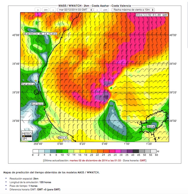 Sail Meteo Sim