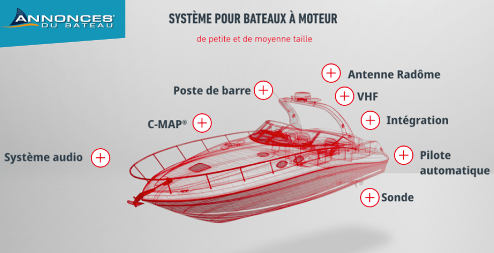 Le choix d'une motorisation puissante sur un bateau à moteur - Band of  Boats, achat et vente de bateaux neufs et d'occasion