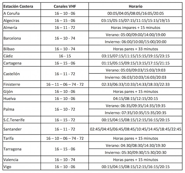 Tabla boletines xl