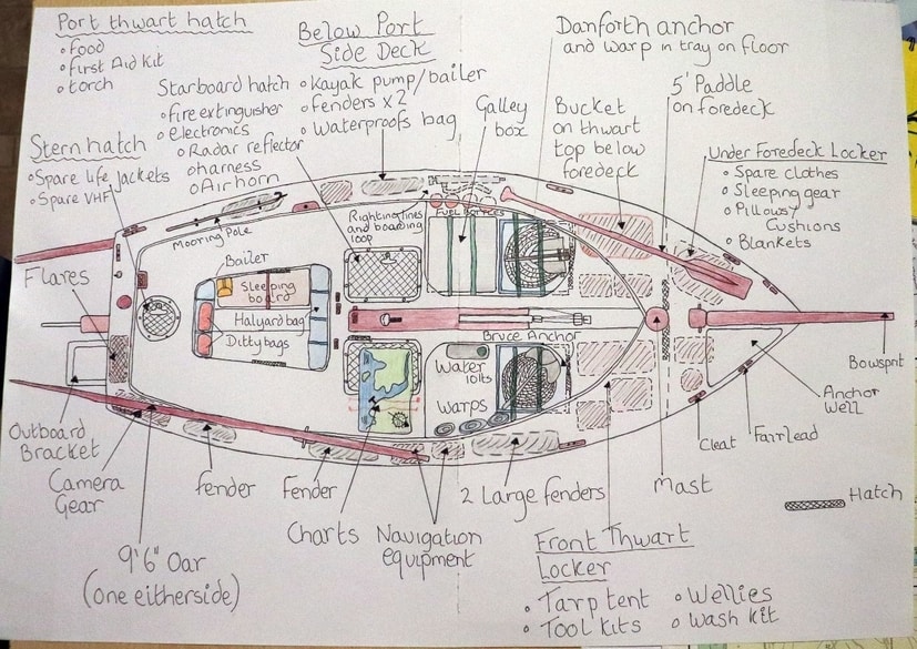 Equipment layout plan stored in Arwen