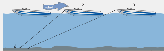 Anchoring diagram