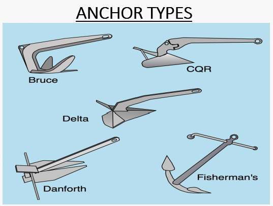 Anchor types 