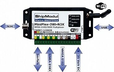 MiniPlex 3Wi-M2K