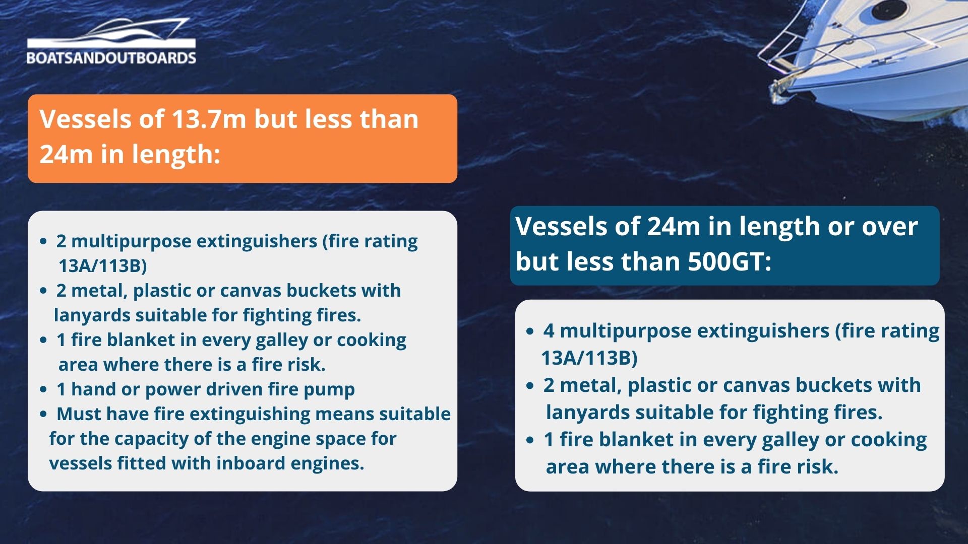 a table explaining the requirements for different sized vessels
